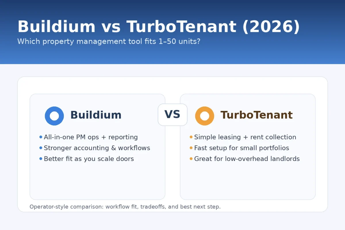 Buildium vs TurboTenant comparison for small landlords (1–50 units)