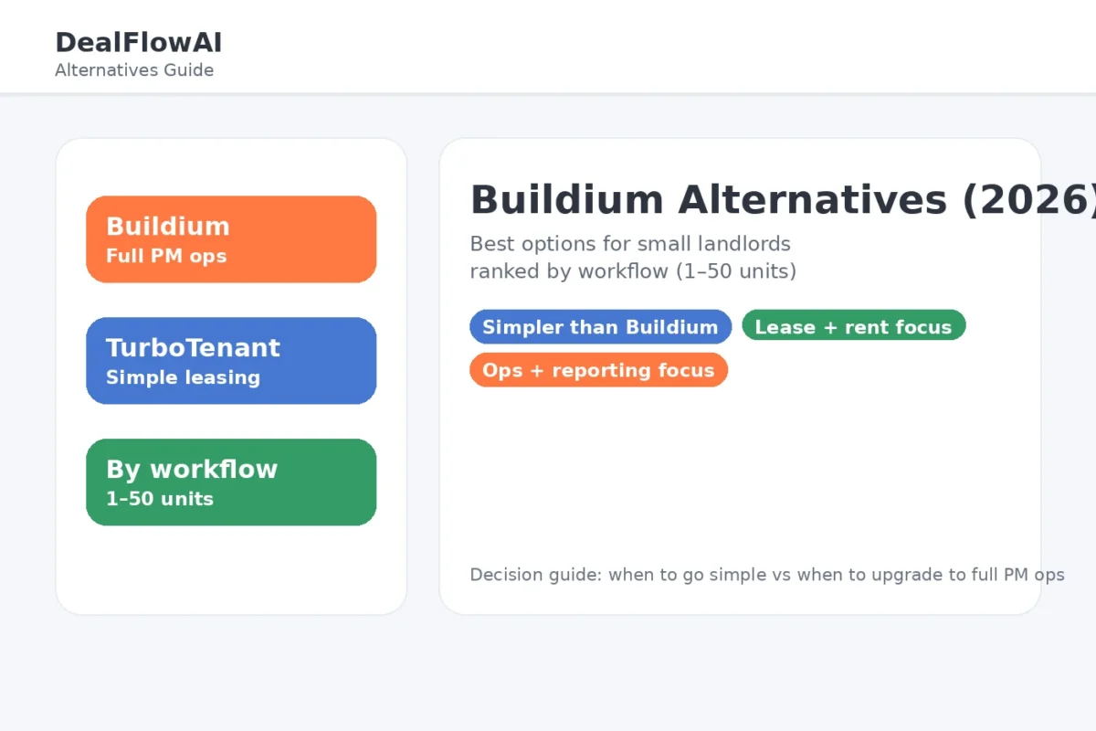 Buildium Alternatives (2026) guide for small landlords comparing simple leasing vs full PM operations by workflow (1–50 units).